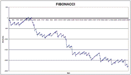 Fibonacci