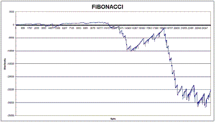 Fibonacci