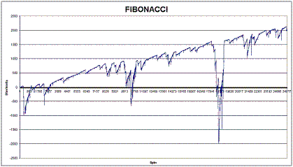 Fibonacci