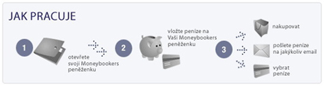 Moneybookers